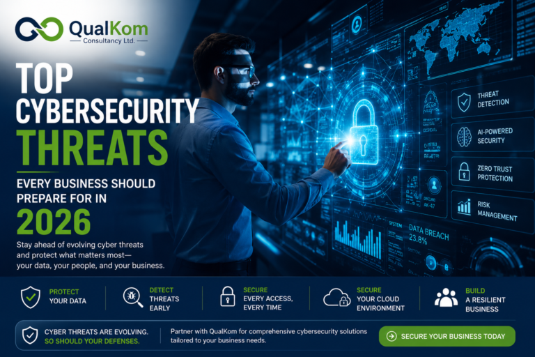 Business cybersecurity concept showing AI-powered threat detection, ransomware protection, Zero Trust security, and cloud security for modern organizations in 2026.